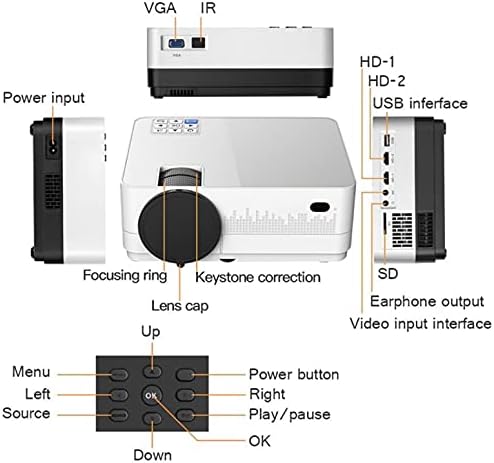 sgzyj Projektör LED Mini Mikro Taşınabilir Video HD Projektör için USB ile Oyun Film Sinema Ev Sineması (Renk: Stil İki)