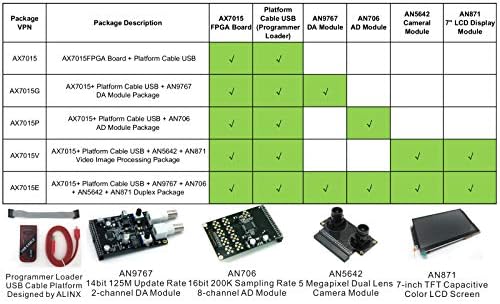 ALINX Marka Xılınx Zynq-7000 ARM / Artix-7 FPGA SoC Zynq XC7Z015 Geliştirme Kurulu PCIe HDMI SFP Zedboard (FPGA Kurulu ile Cameral