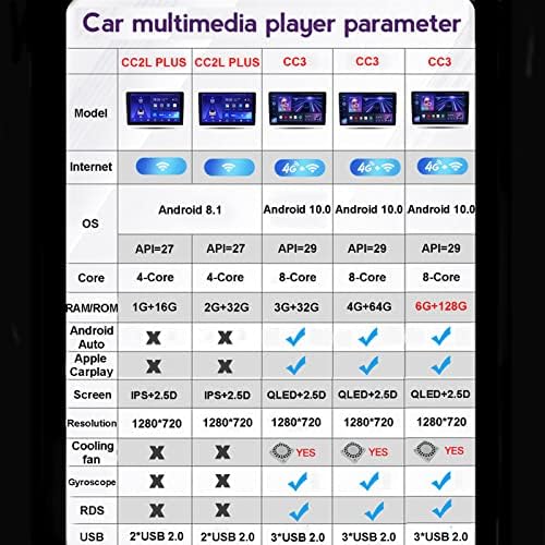 LHWSN Android 10.0 Araba Radyo GPS Navigasyon Toyota RAV4 ıçin 3 XA30 2005-2013, 9 İnç Dokunmatik Ekran Bluetooth Carplay FM
