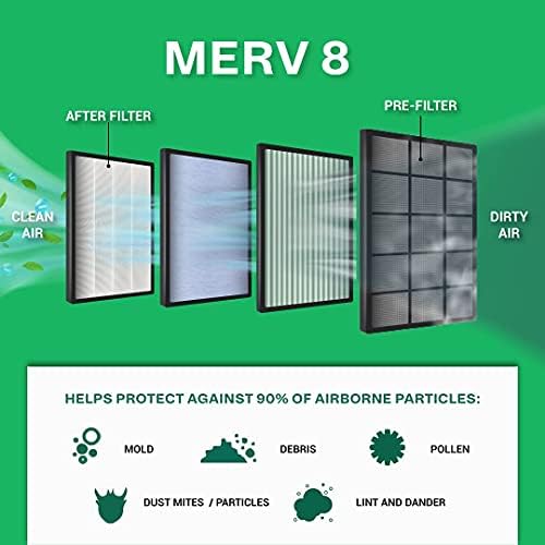 Filterbuy 20x21. 5x1 Hava Filtresi MERV 8, Pileli HVAC AC Fırın Filtreleri (4'lü Paket, Gümüş)