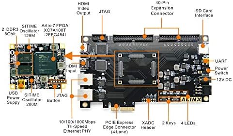 XILINX A7 FPGA Geliştirme Kurulu Artix-7 XC7A100T PCIex4 Ethernet HDMI fpga Değerlendirme Kitleri (FPGA Kurulu ile Cameral /