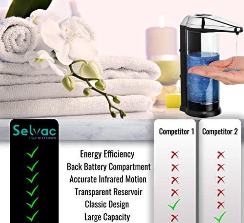 Solvac Duvara Monte Sabunluk Fotoselli-Büyük Doldurulabilir Pil - arka Pil Bölmesi-mutfak sabunluk Ayarlanabilir Sıvı Hacmi-17oz