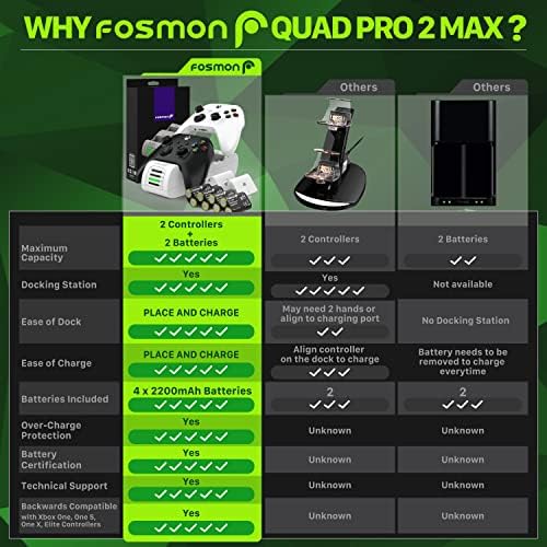 Fosmon Quad PRO 2 MAX Şarj Cihazı Xbox Serisi X/S, Xbox One/One X/One S Elite Kontrol Cihazlarıyla Uyumlu, Yüksek Kapasiteli