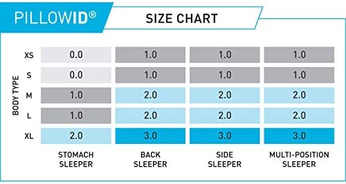 Bedgear Hipoalerjenik Denge Performansı Yastık-Boyut 3.0-Yıkanabilir, Çıkarılabilir Kapaklı ve Sırt, Yan ve Mide Uyuyanlar için